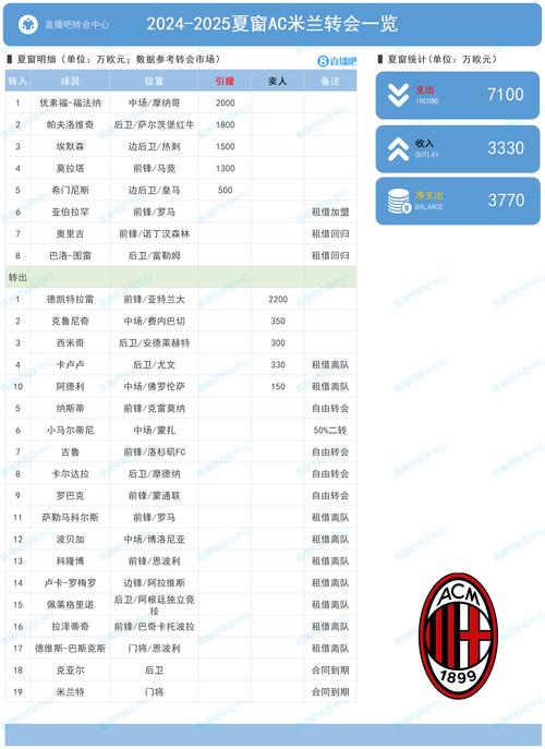 罗马诺:尤文夏窗对斯坦尼西奇感兴趣,但拜仁要价5000万欧超预算
