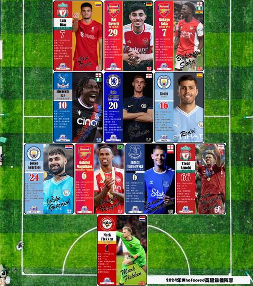 英超9月最佳球员候选：哈兰德、扎卡、苏维门迪、镰田大地在列