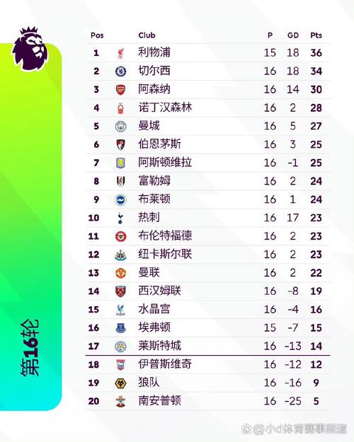 本赛季英格兰球员评分榜:凯恩高居榜首,格伊次席,格拉利什第三