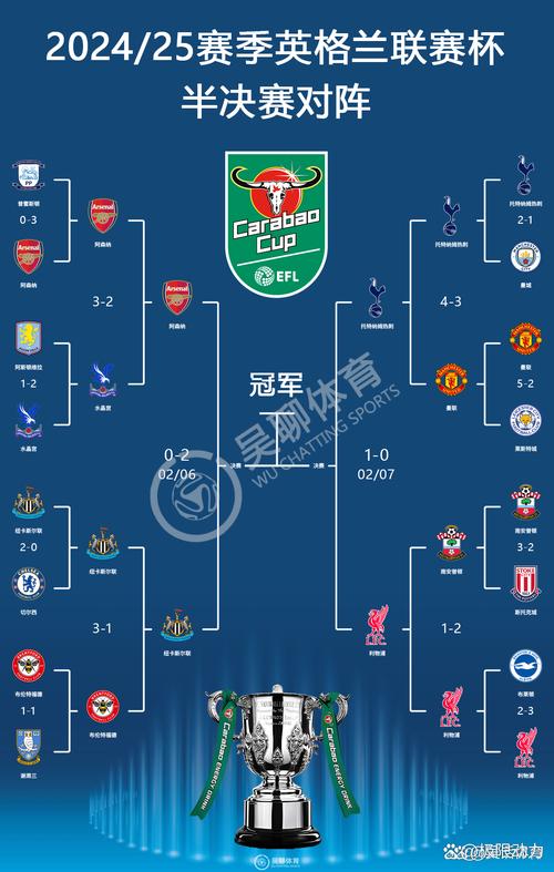 卡拉格：阿森纳有最强阵容，能阻止他们的东西过去也阻止了其他队