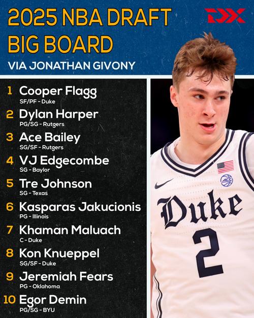 总经理调查之哪位新秀将在五年后成为最佳球员：弗拉格