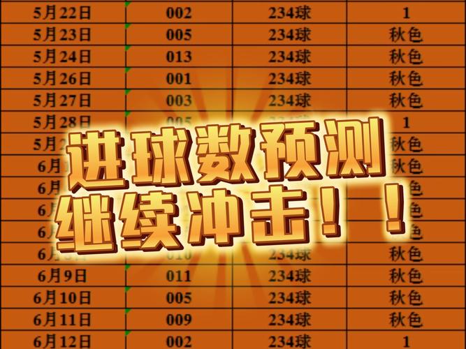 补时绝平，日本2-2巴拉圭数据：射门11-7，射正6-2，控球率近55开