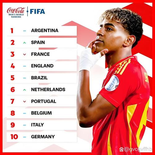 早报：加纳晋级世界杯；荷兰4-0横扫芬兰；33岁威尔希尔执教卢顿