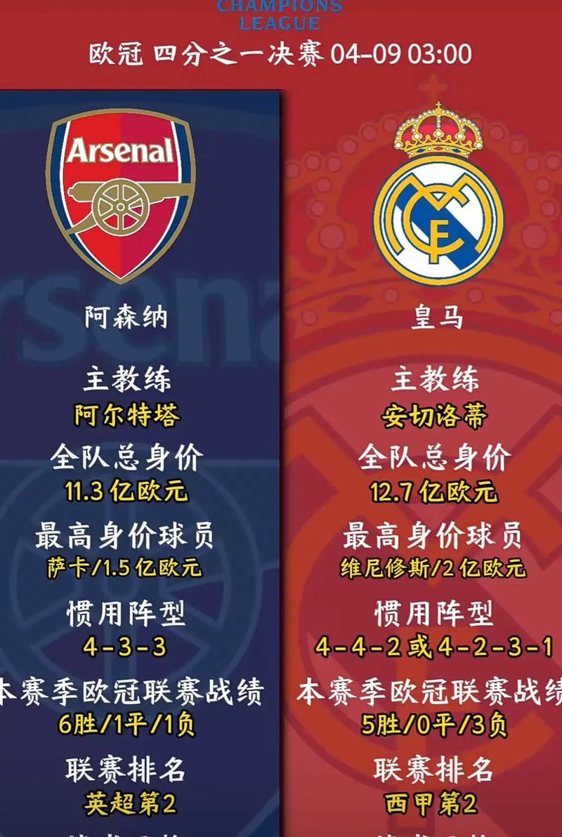 马卡报：阿韦洛亚打造皇马“青年军”收获成效，多项数据优于去年