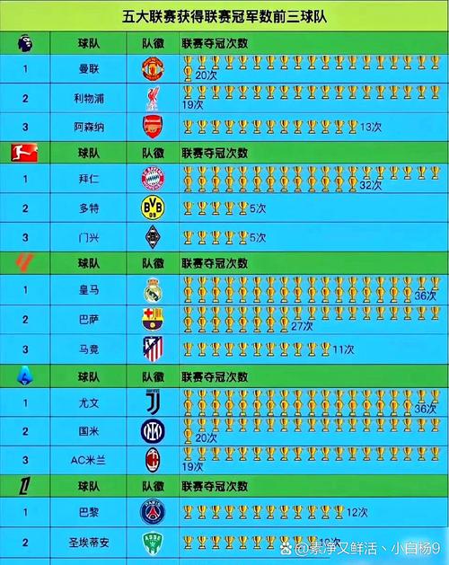 24/25赛季以来五大联赛创造机会榜:巴萨第1、巴黎第2、拜仁第3