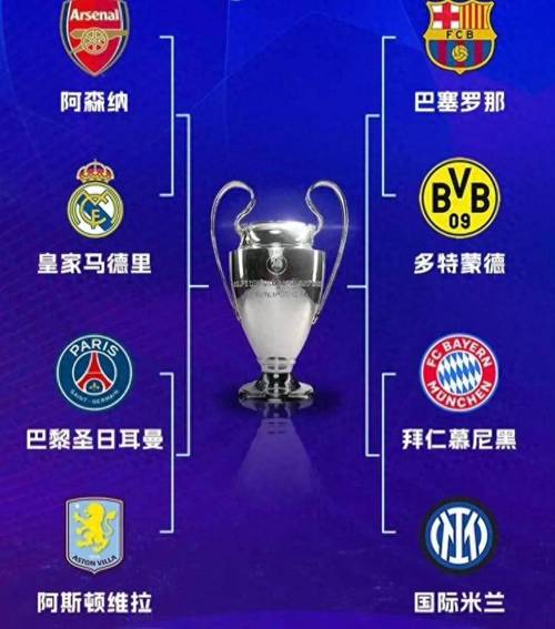 欧冠前三轮球队射门榜:皇马75次遥遥领先,拜仁、巴黎二三位