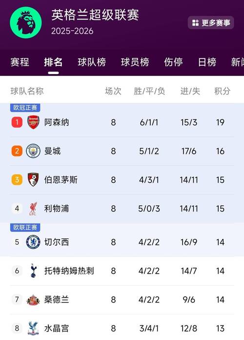 英超4连败+本轮对阵维拉，利物浦上次顶级联赛5连败是在1953年