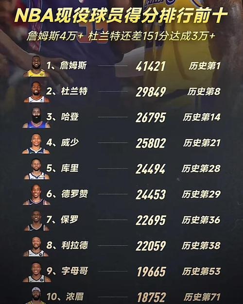 冷知识!克尼佩尔生涯前8场比赛投进25个三分 创NBA历史最快纪录