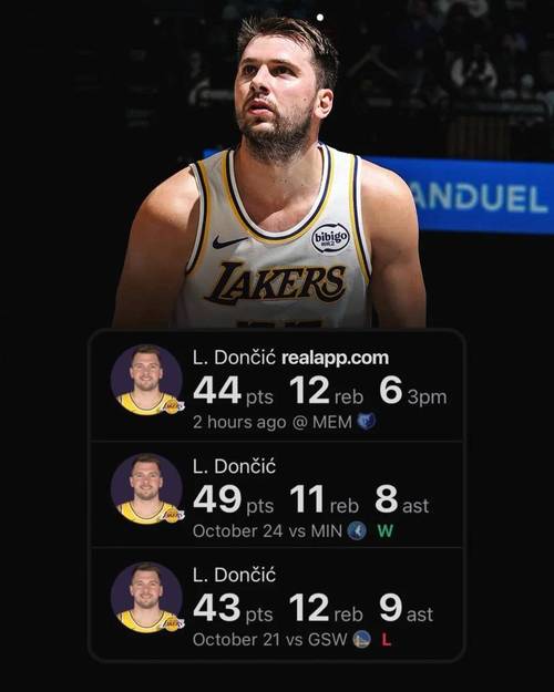 来自NBA官方的肯定!官方晒东契奇多项开季豪华数据!