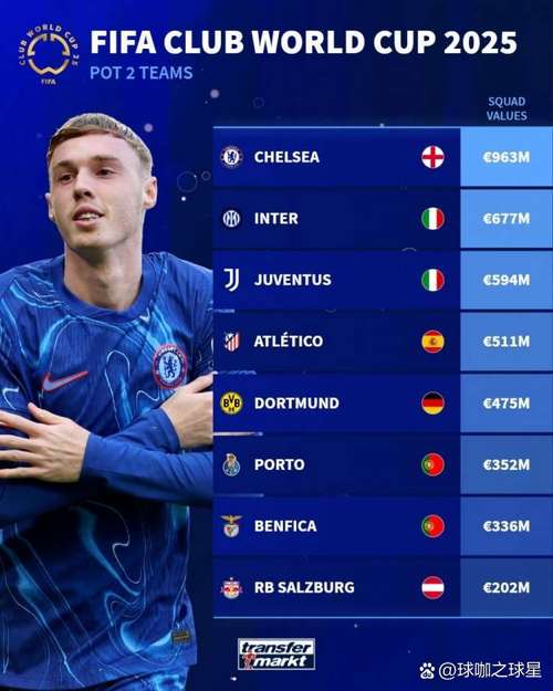 德转列欧冠表现不佳球队榜:本菲卡、尤文最差,切尔西、皇马在列