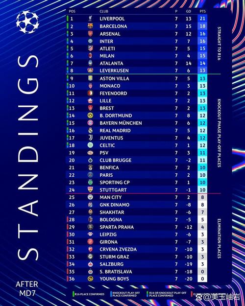 欧足联官方本轮欧冠最佳阵:福登、梅里诺领衔,诺伊尔在列