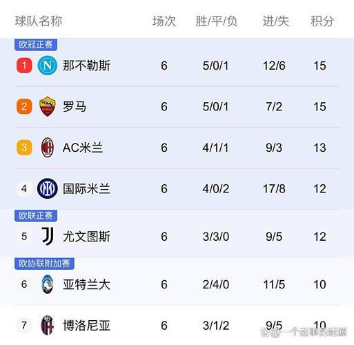 2025年意甲总积分榜：罗马73分居首，国米65分、那不勒斯63分