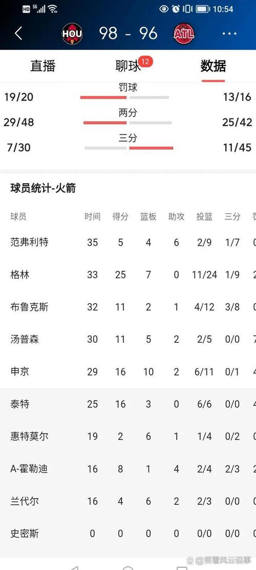 近59年最高！本赛季联盟各队场均得117.1分 历史第四高