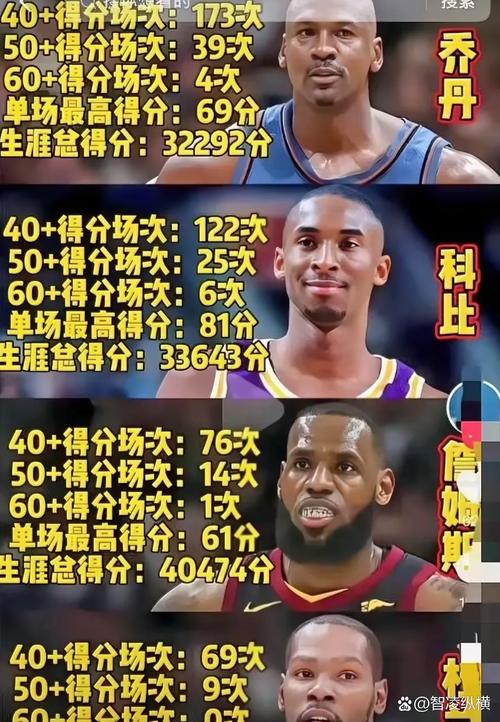 历史级？克尼佩尔生涯前18场甩进63记三分 新秀库里40场才进61记