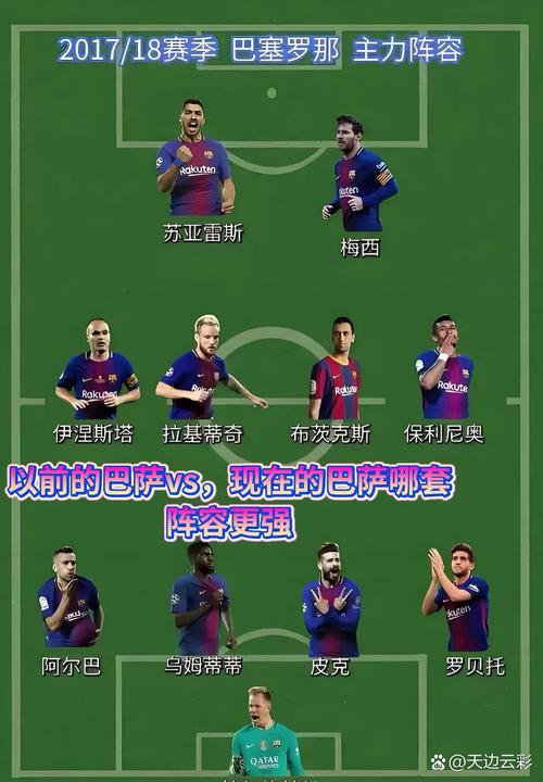 世体：巴萨未来优先引援位置确定，重点补强中后卫、边锋和中锋